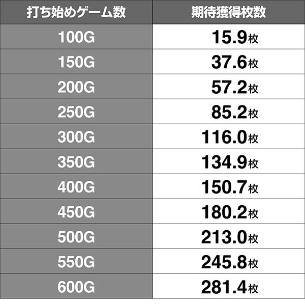 猪木天井狙い期待値