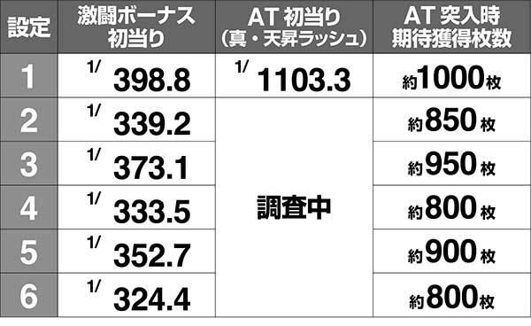 北斗天昇AT性能