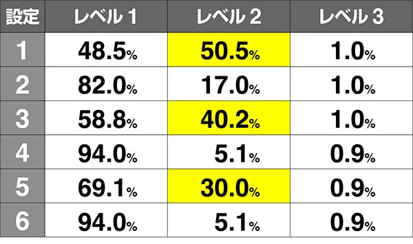 北斗天昇ATレベル