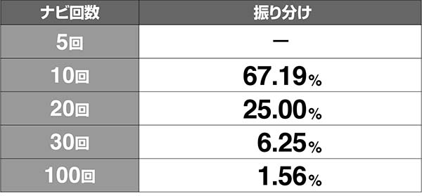 金太郎ATナビ回数解析
