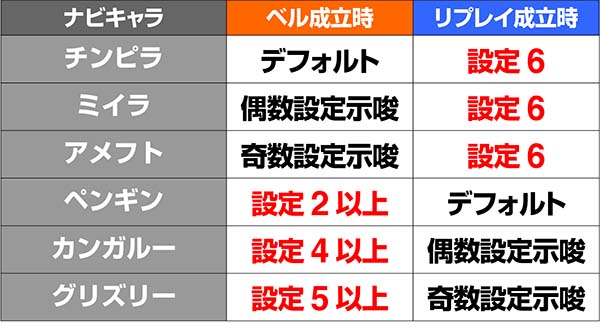 金太郎MAXエンディング押し順ナビ設定示唆