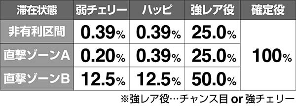 金太郎MAXAT直撃当選率解析