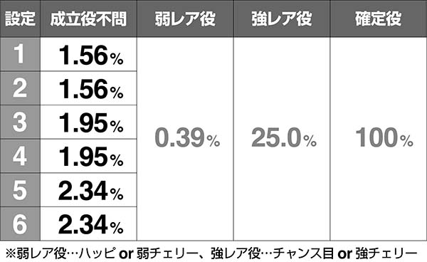 金太郎MAXAT直撃当選率解析
