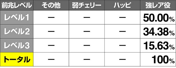 金太郎MAX前兆金太郎ルーレット当選率解析