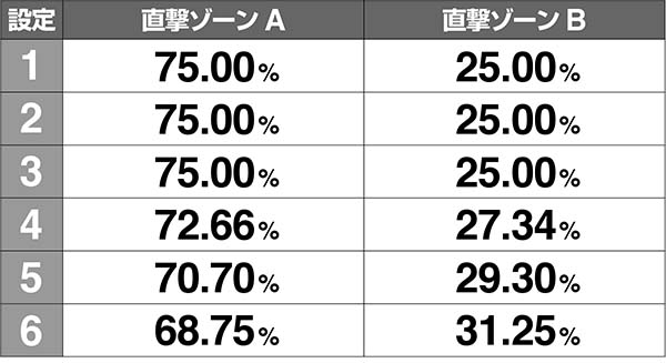 金太郎MAX直撃ゾーン解析