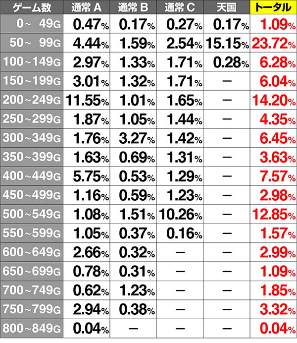 金太郎MAXゲーム数当選率解析