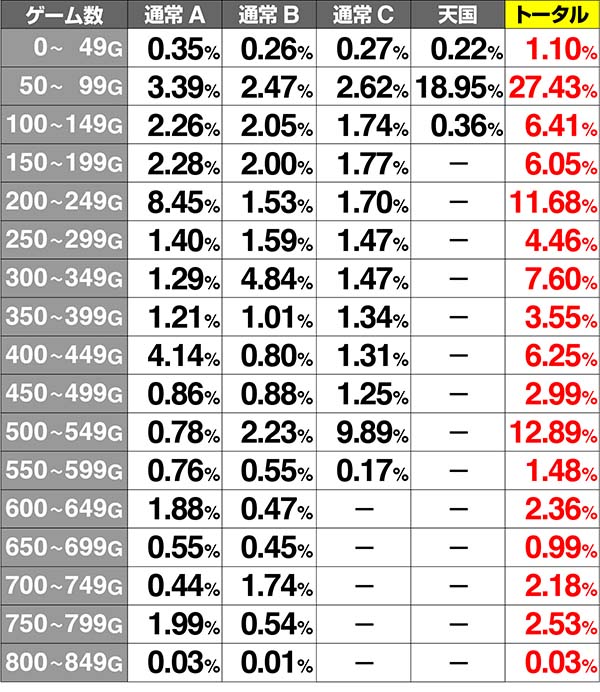 金太郎MAXゲーム数当選率解析