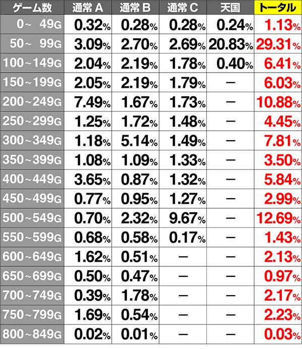 金太郎MAXゲーム数当選率解析