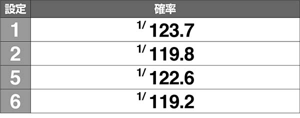 ドリームクルーン2CZタイマンバトル確率解析