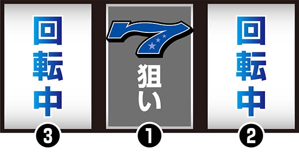 ドリームクルーン2打ち方