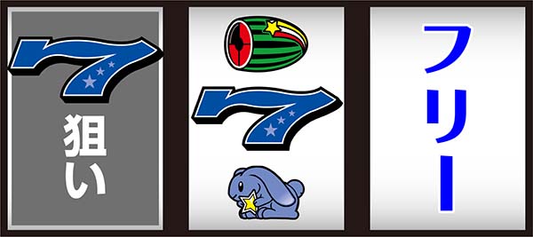 ドリームクルーン2打ち方