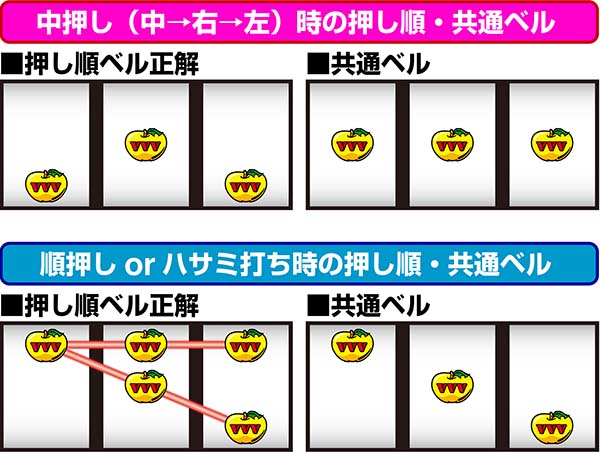 ドリームクルーン2共通ベル
