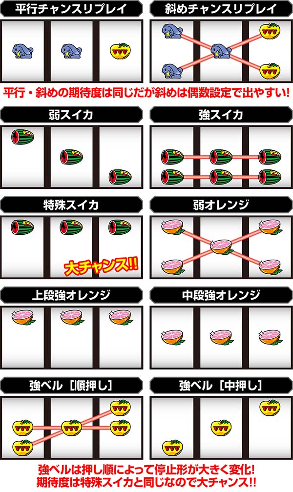 ドリームクルーン2レア役