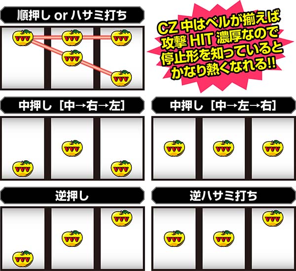 ドリームクルーン2ベル停止形