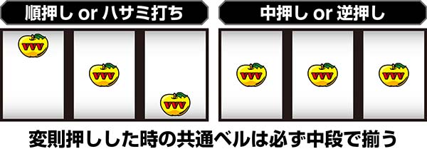 ドリームクルーン2ベル停止形