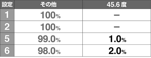 ドリームクルーン2体温計設定示唆解析