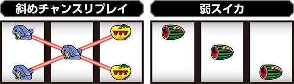 ドリームクルーン2小役設定推測
