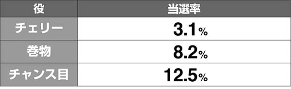 天下布武4真天雅当選率解析