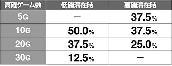 天下布武4高確移行率解析