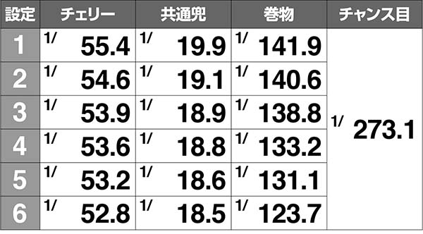 天下布武4小役確率解析