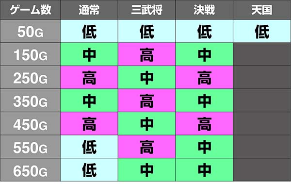 天下布武4モードマップ