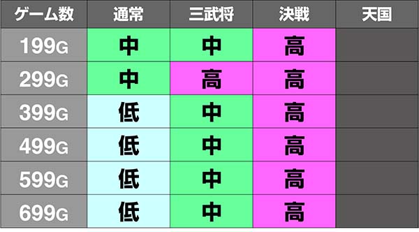 天下布武4モードマップ