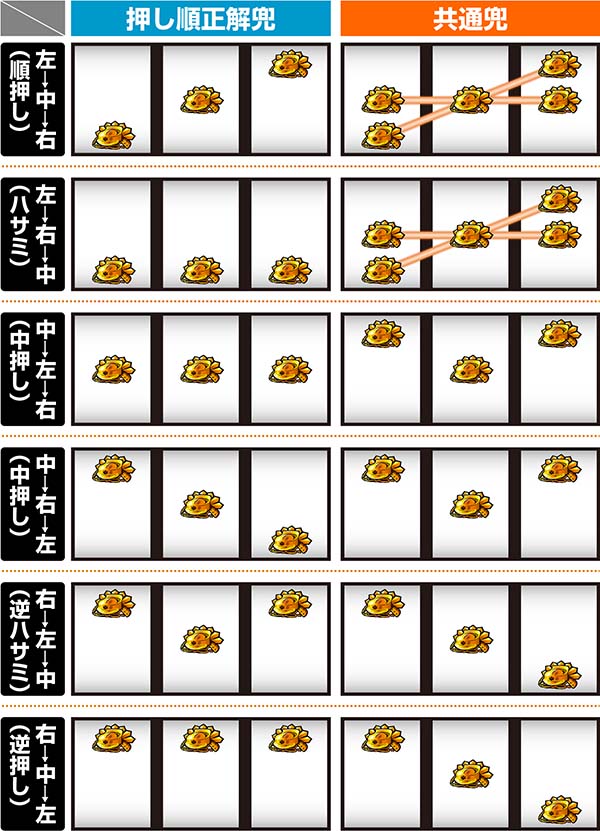 天下布武4共通ベル