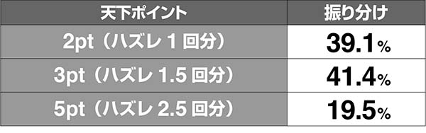 天下布武4天下ポイント解析