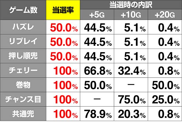 天下布武4天下ポイント解析