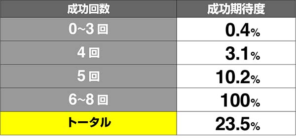 天下布武4決戦期待度解析