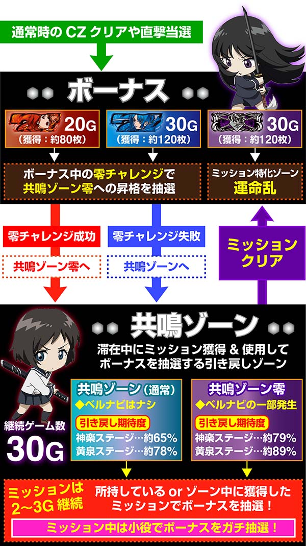 喰霊零ボーナスループ流れ