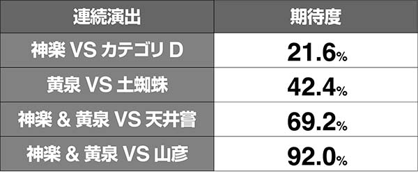 喰霊零CZ喰霊チャンス期待度