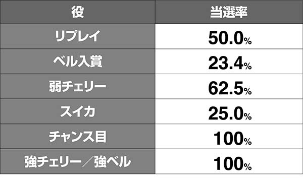 喰霊零ミッション期待度