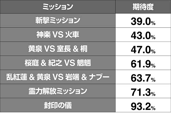 喰霊零ミッション期待度