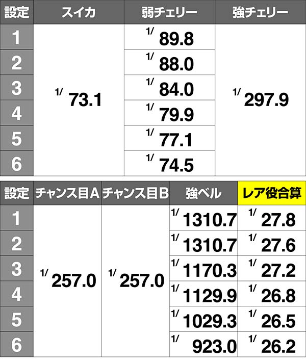 喰霊零レア役確率