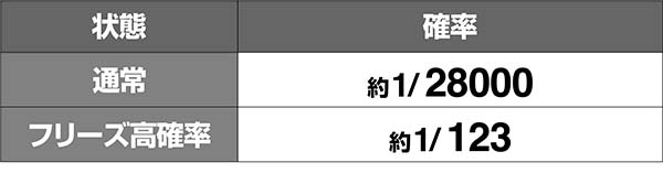 喰霊零フリーズ確率