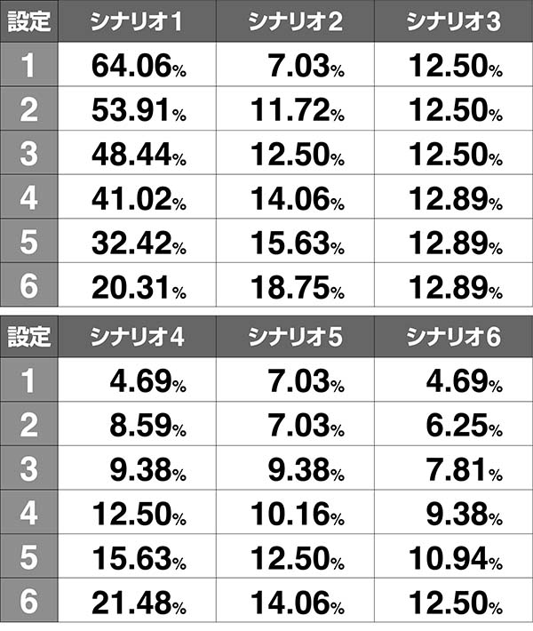 喰霊零零カウンターシナリオ振り分け
