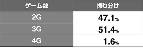 喰霊零喰霊零共鳴ゾーンミッションゲーム数