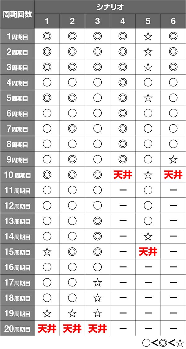 喰霊零零カウンターシナリオ