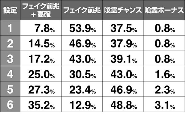 喰霊零小役抽選解析