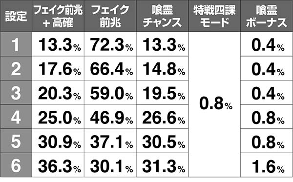 喰霊零小役抽選解析