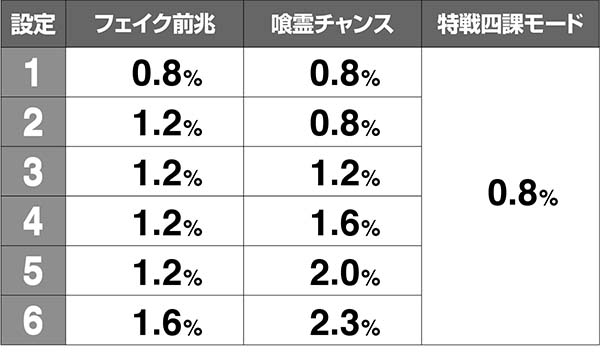 喰霊零小役抽選解析