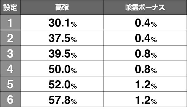 喰霊零小役抽選解析