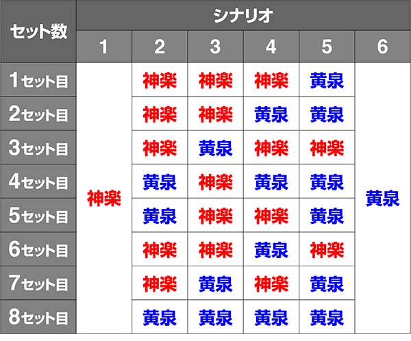 喰霊零共鳴ゾーンシナリオ