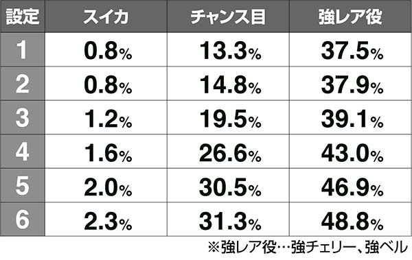 喰霊零CZ当選率解析