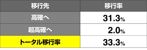 喰霊零共鳴ゾーン高確移行率