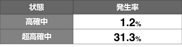 喰霊零相打ちカットイン発生率