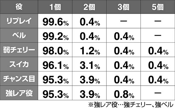 喰霊零虹ミッション個数