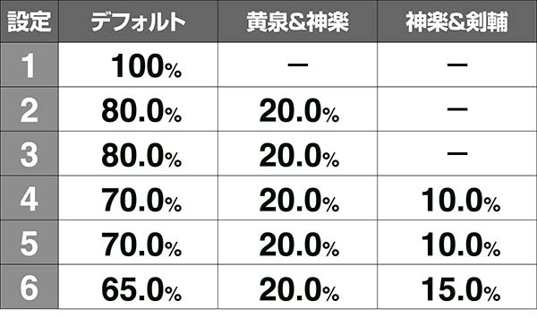 喰霊零共鳴ゾーン終了画面振り分け解析
