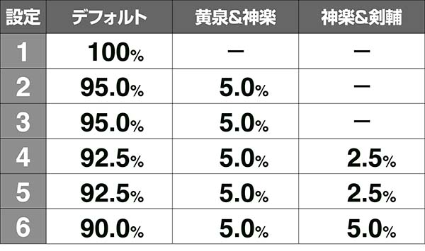 喰霊零共鳴ゾーン終了画面振り分け解析